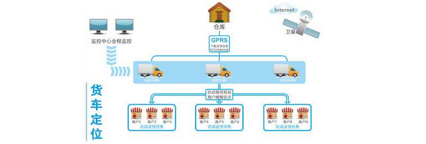 放心| 中州皇冠貿易車(chē)載3G視(shì)頻監控，讓貨運更安全