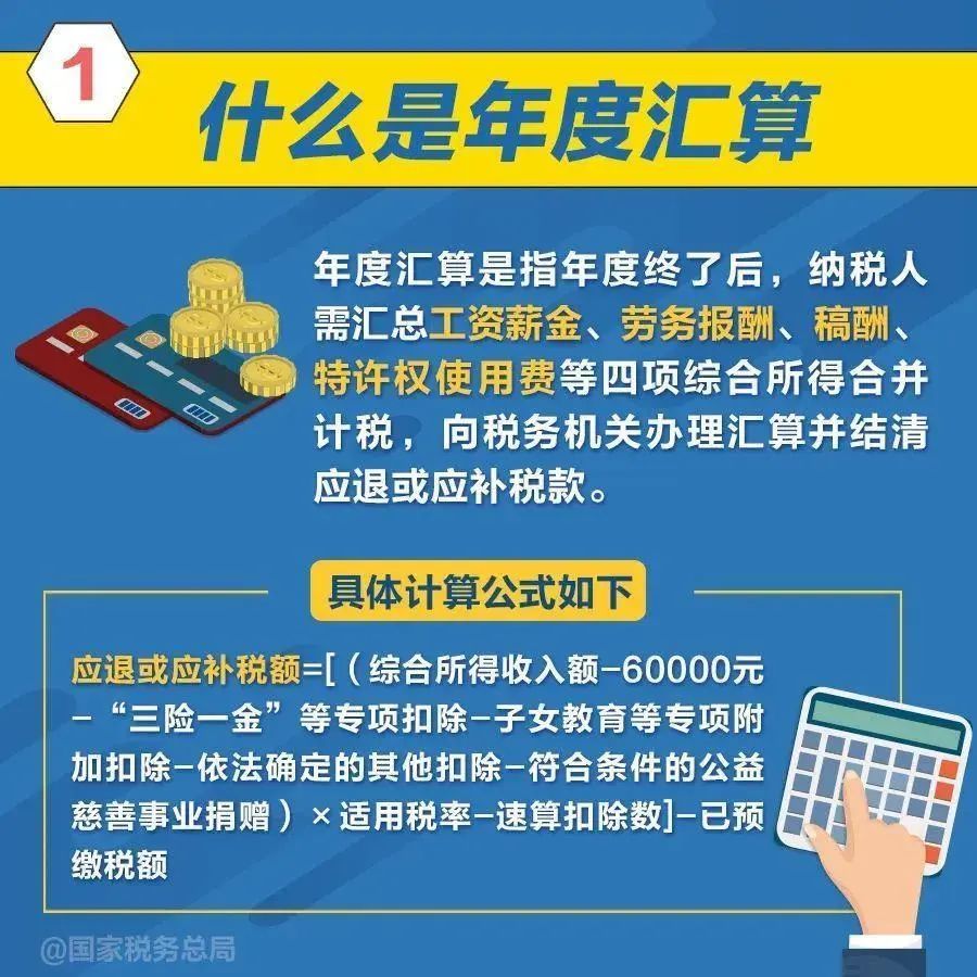 事關你(nǐ)的收入！一文了解2023個(gè)稅年度彙算(suàn)怎麽辦