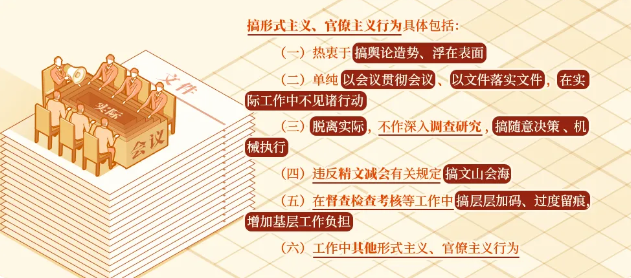 黨紀學習教育專欄丨搞形式主義、官僚主義行(xíng)為(wèi)及其處分規定