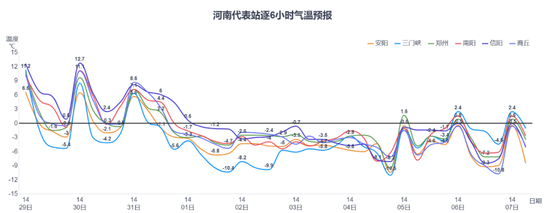 特大(dà)暴雪！局地積雪或達40厘米！河(hé)南處于本輪全國性雨雪中心區(qū)域，返鄉、出行(xíng)請(qǐng)注意→