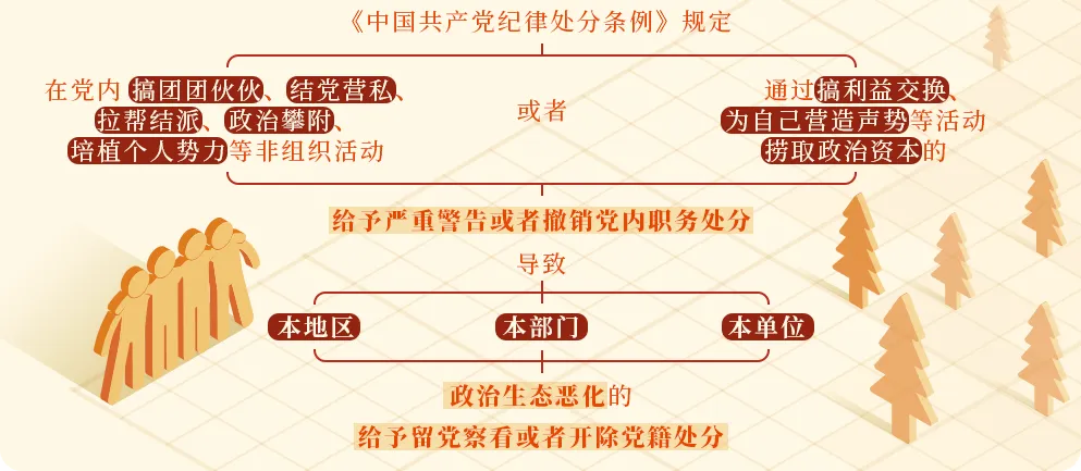 黨紀學習教育⑭丨對搞政治攀附的處分規定有(yǒu)哪些(xiē)？