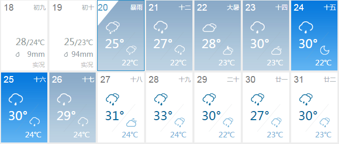 中州皇冠貿易溫馨提醒：暴雨季節安全出行(xíng)